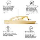 Lemon Archies support thongs with up to 2.2cm orthotic support, designed for comfort and foot alignment, perfect for plantar fasciitis relief.