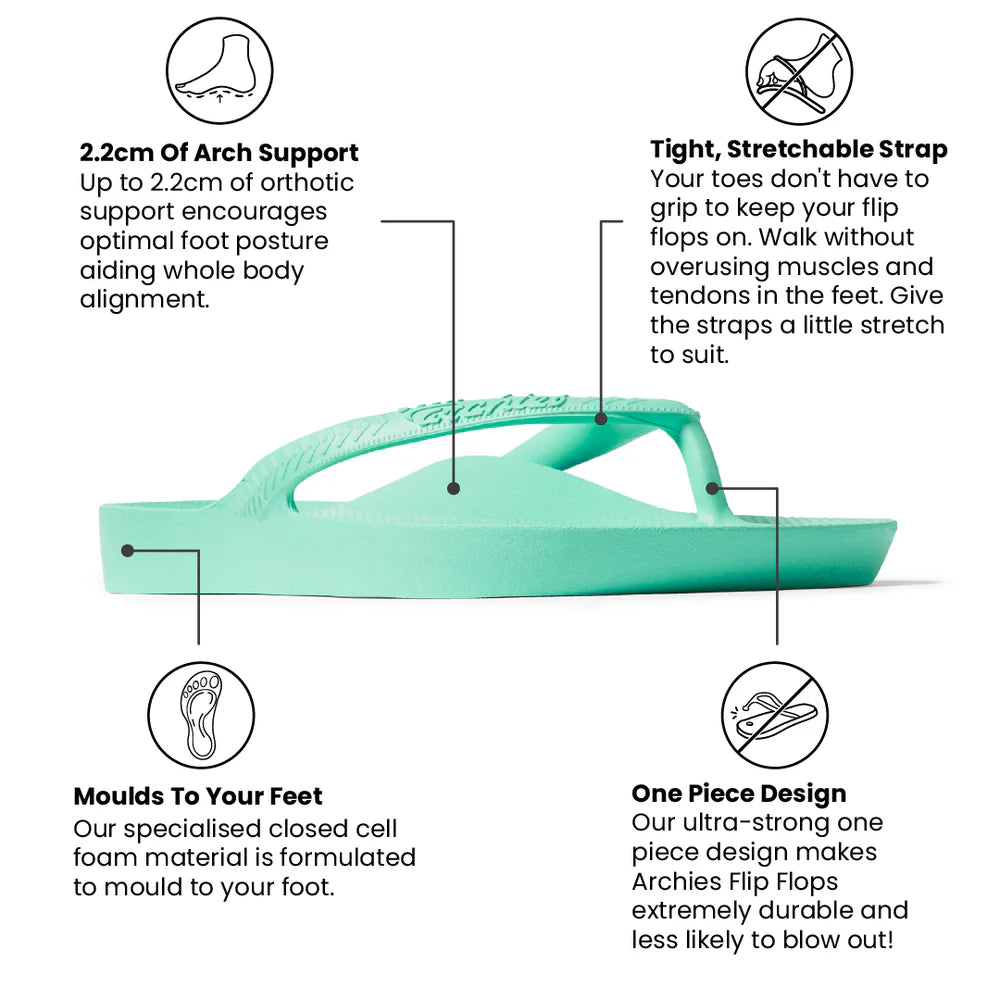 mint arch support thongs with contoured footbeds and ergonomic straps for enhanced comfort and stability.